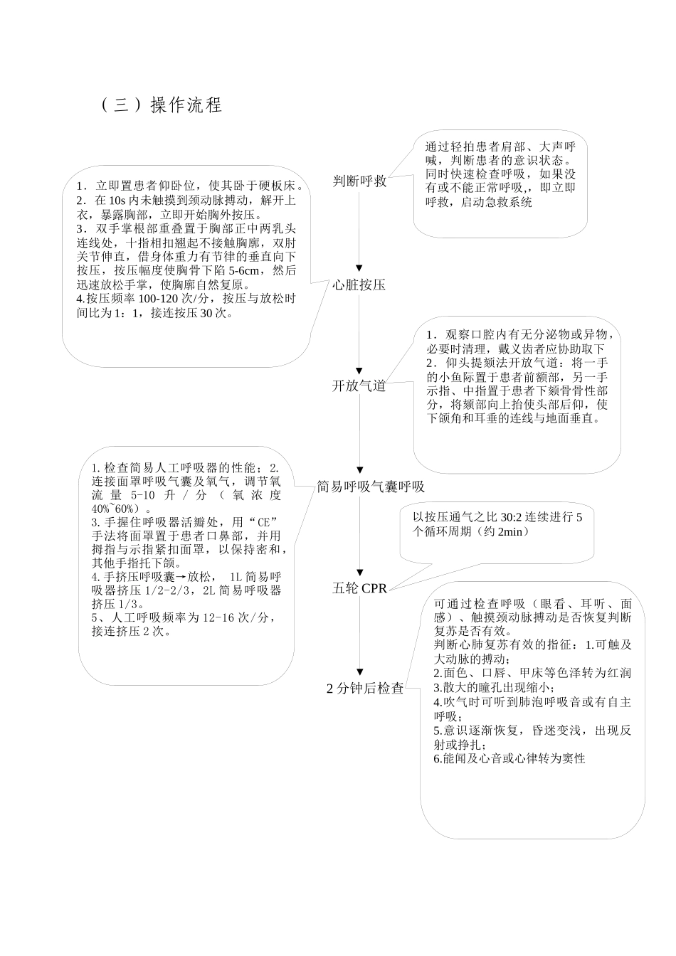 危重患者急救技能操作流程_第2页