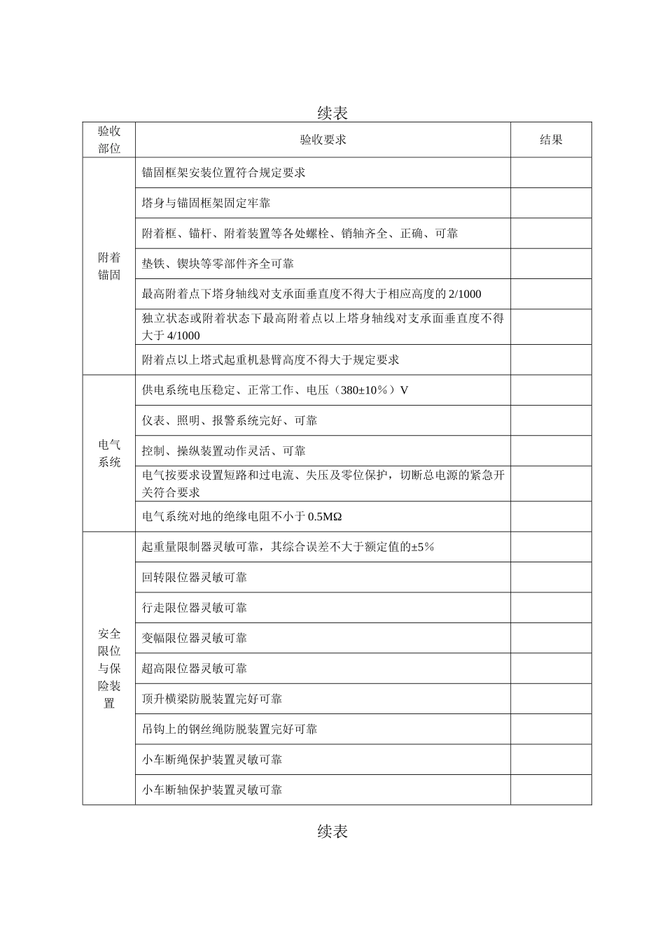 塔机安装验收记录表_第2页