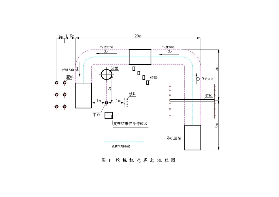 挖掘机技能竞赛方案_第2页
