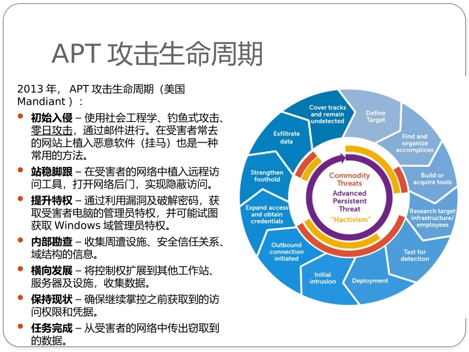 基于大数据的APT攻击检测_第3页