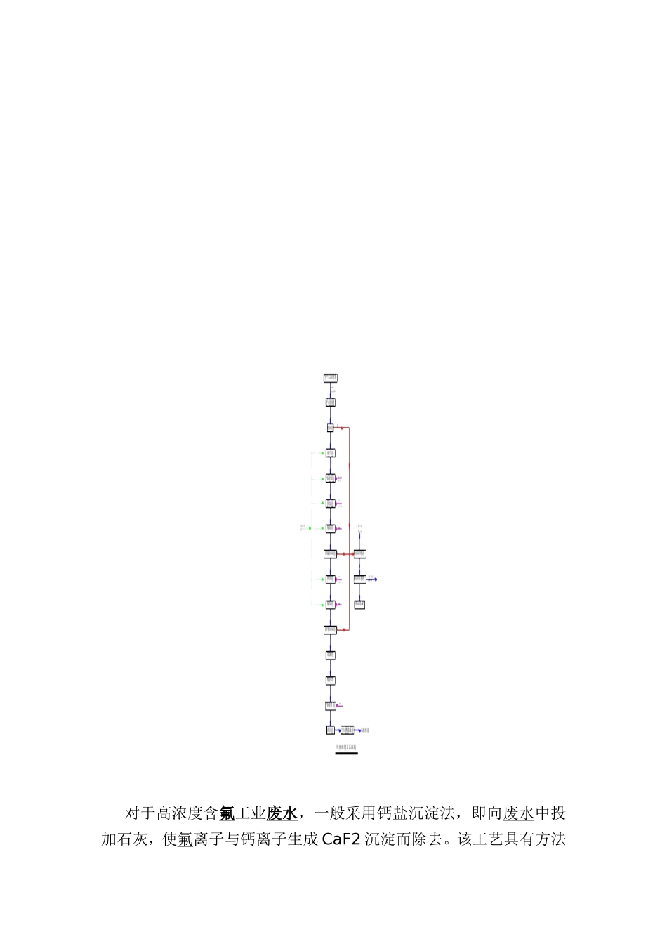 氟废水处理方法汇总_第2页