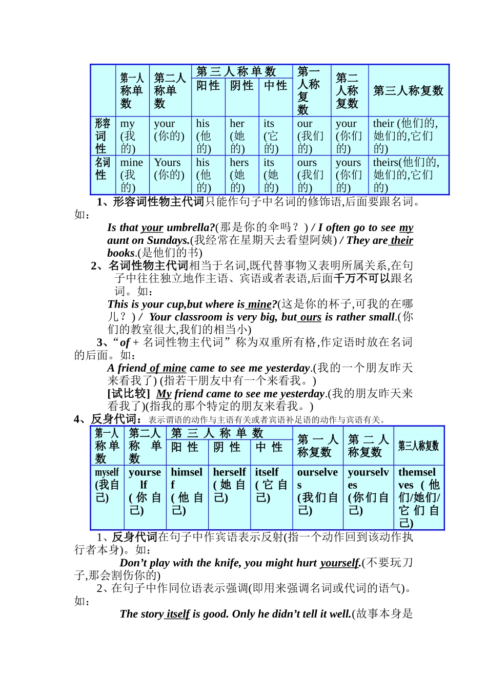 英语代词分类_第2页