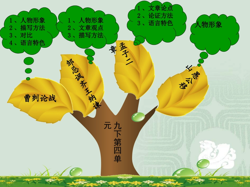 九上第四单元知识树_第1页