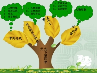 九上第四单元知识树