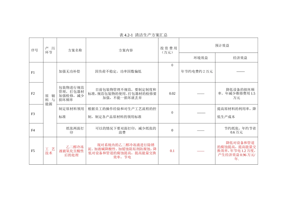 清洁生产无低费方案汇总_第1页
