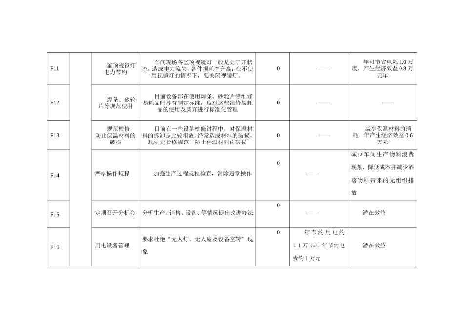 清洁生产无低费方案汇总_第3页