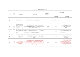清洁生产无低费方案汇总