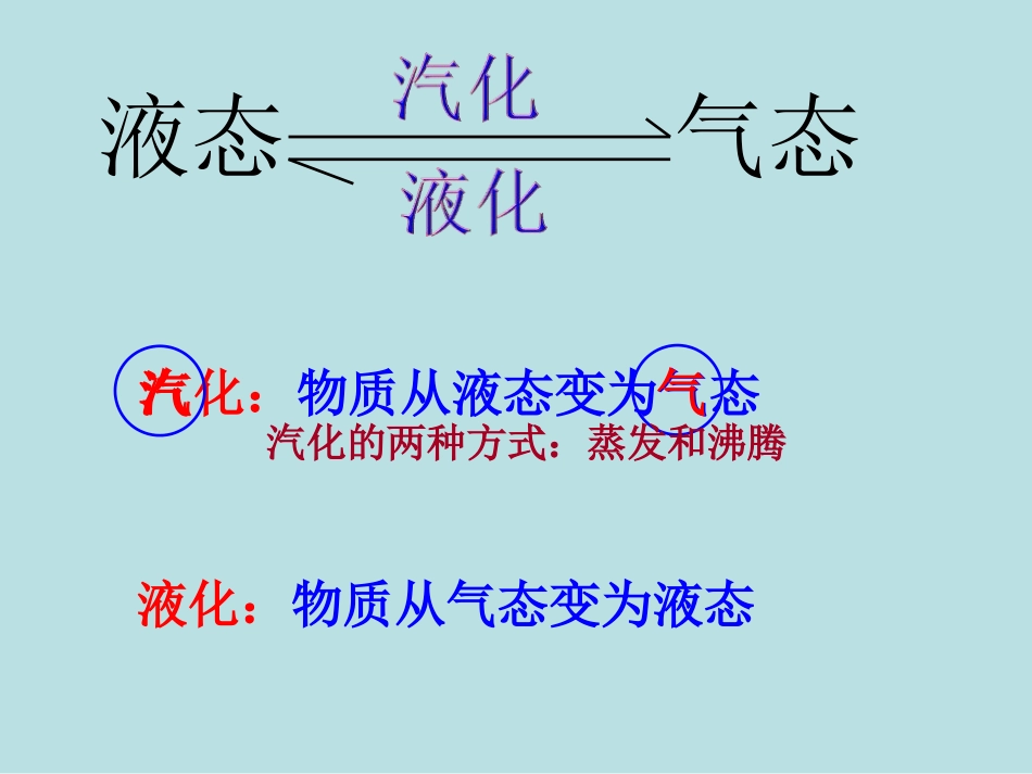 液化和汽化PPT+flash课件_第3页