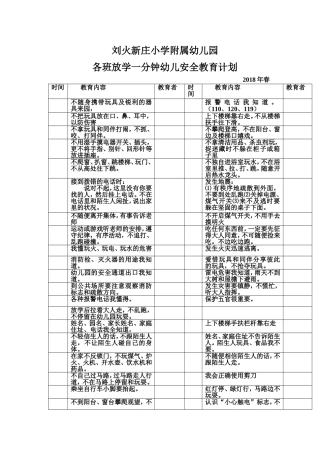 幼儿园各班放学一分钟幼儿安全教育记录