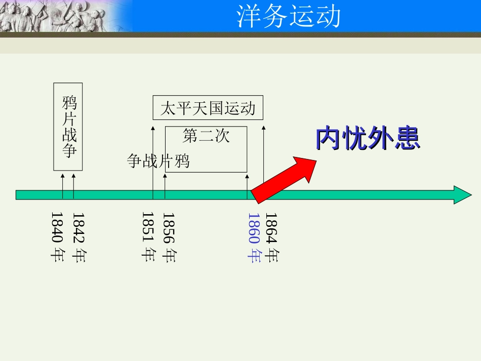 《洋务运动》_第3页
