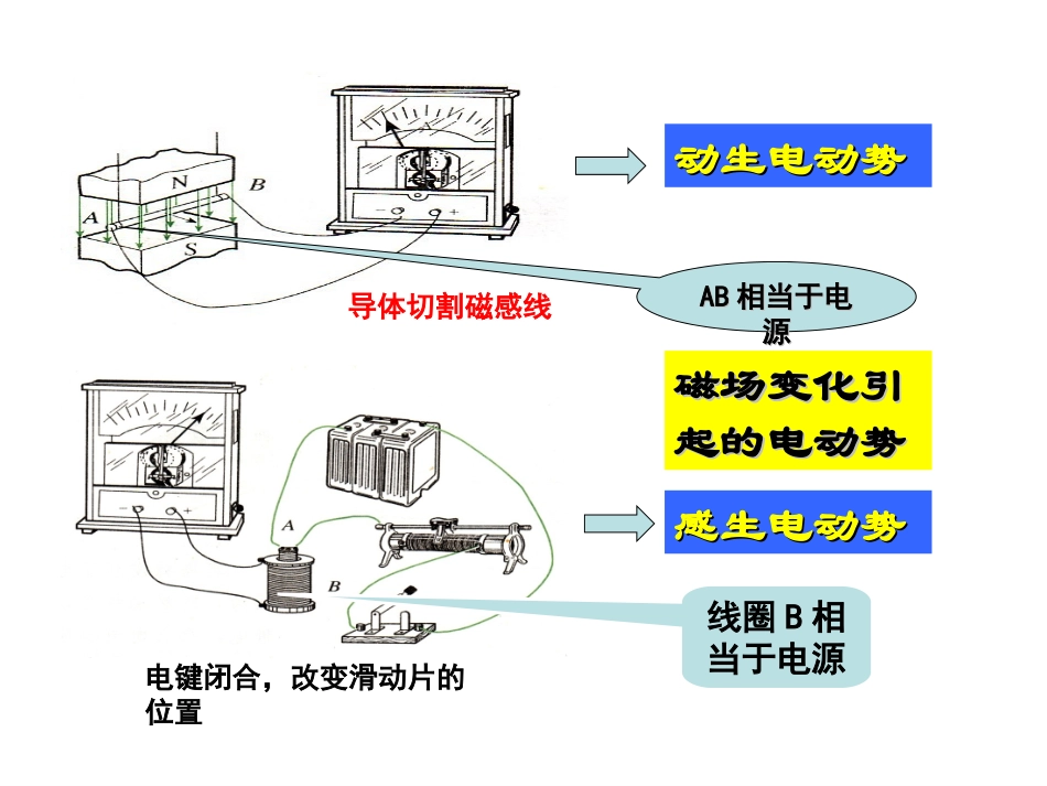 电磁感应两种情况_第3页