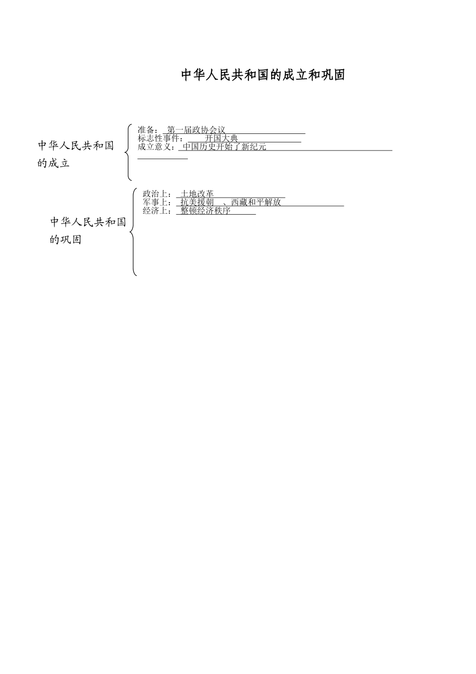 八年级历史下册中华人民共和国的成立和巩固_第1页