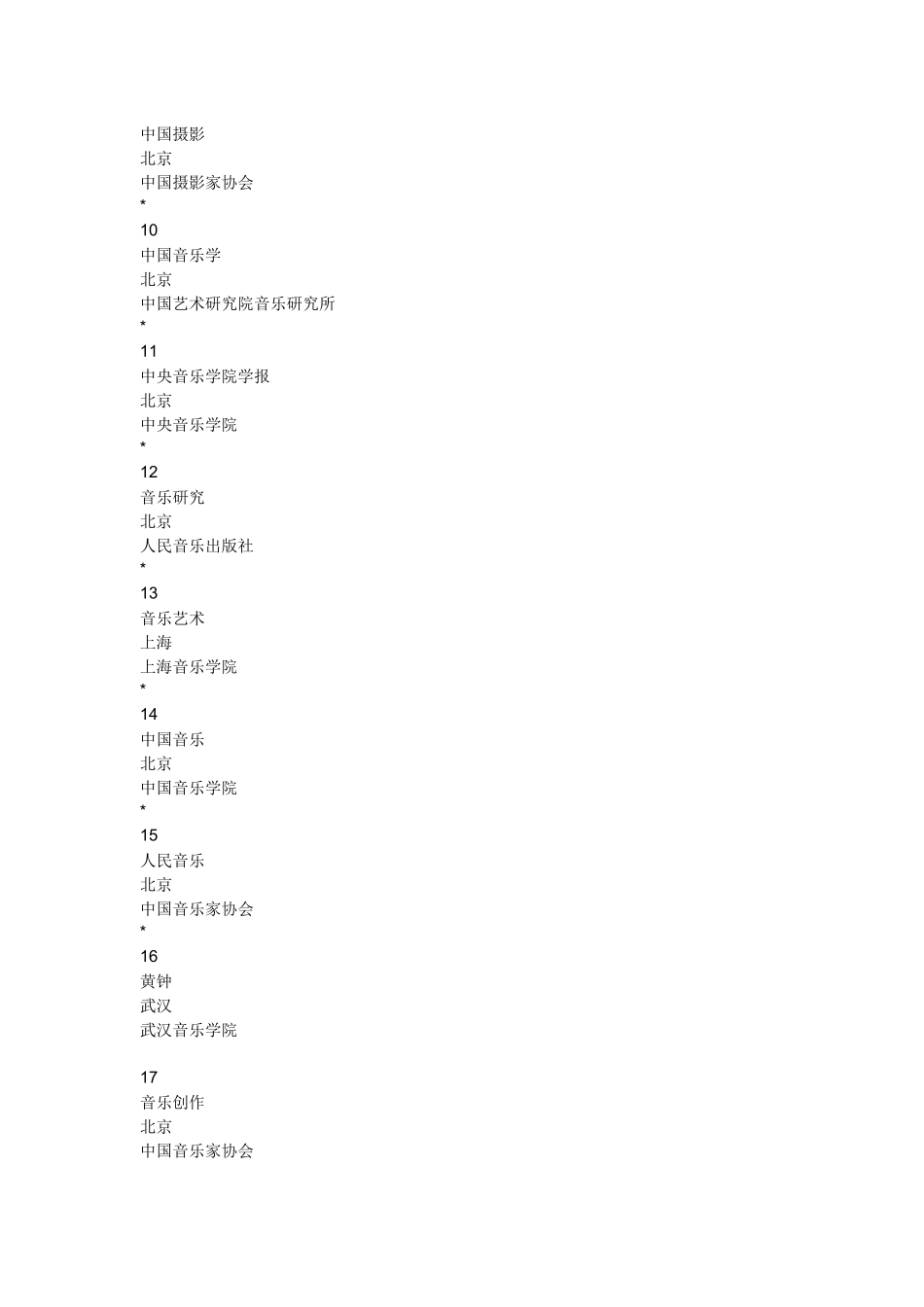 全国艺术类核心期刊有哪些_第2页