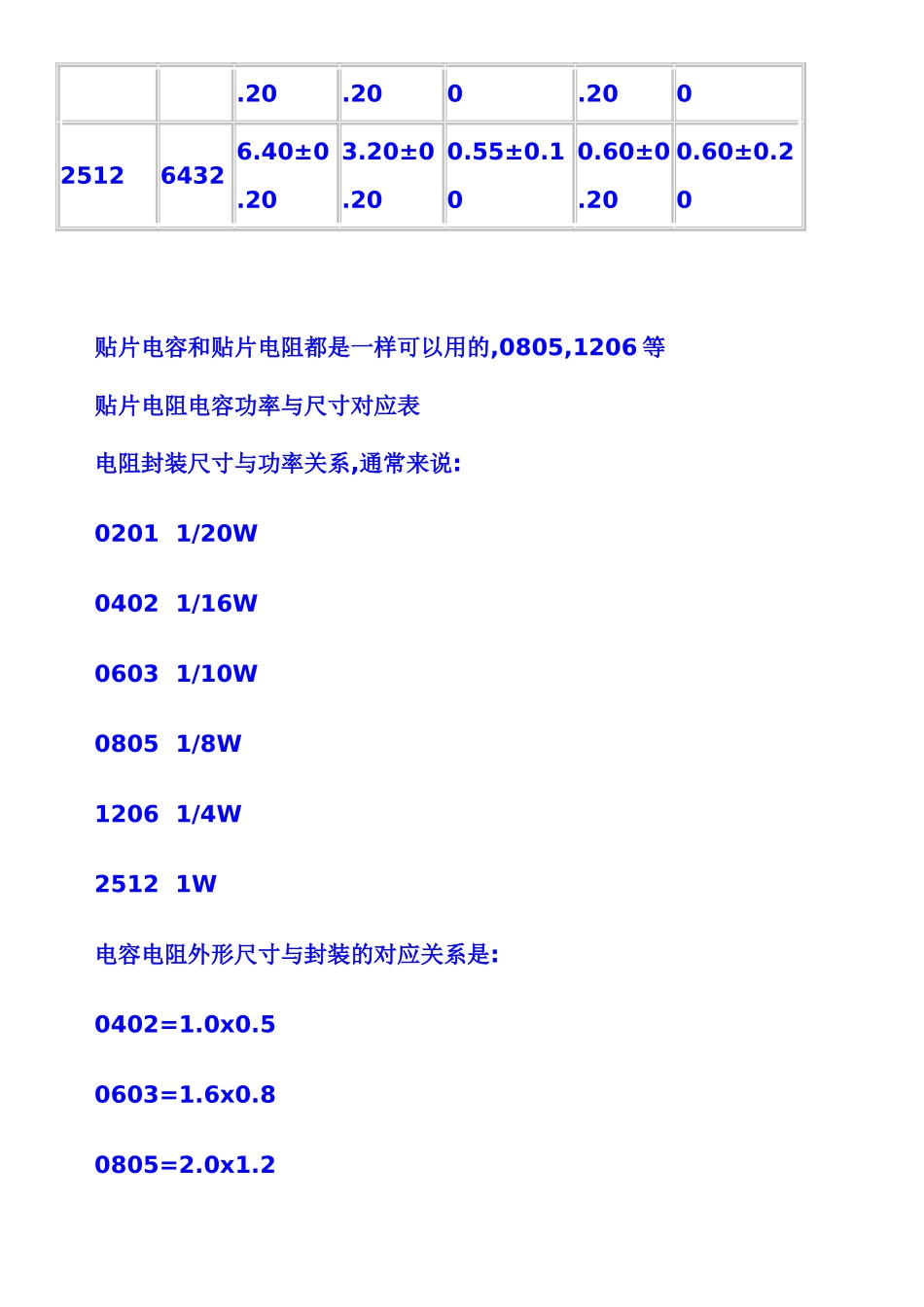 贴片电阻尺寸功率_第2页
