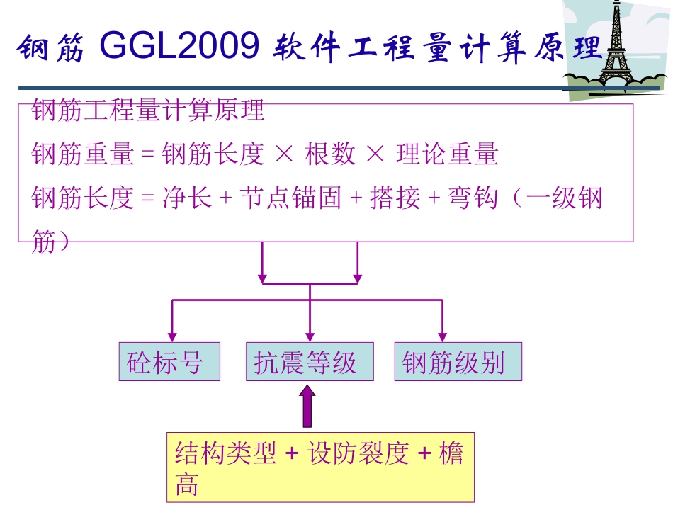 广联达钢筋算量_第3页