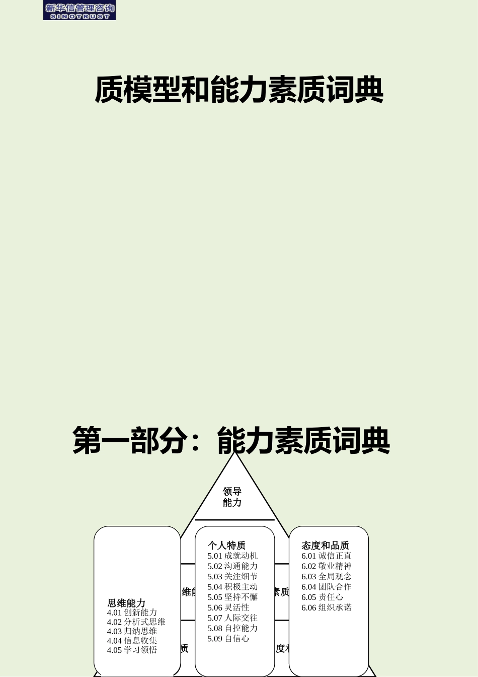 最前沿的二十七项能力素质模型词典.doc_第2页