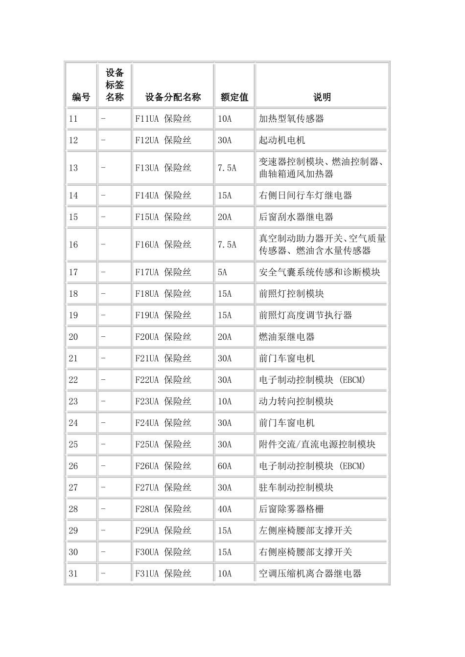 新君威保险丝盒说明_第2页