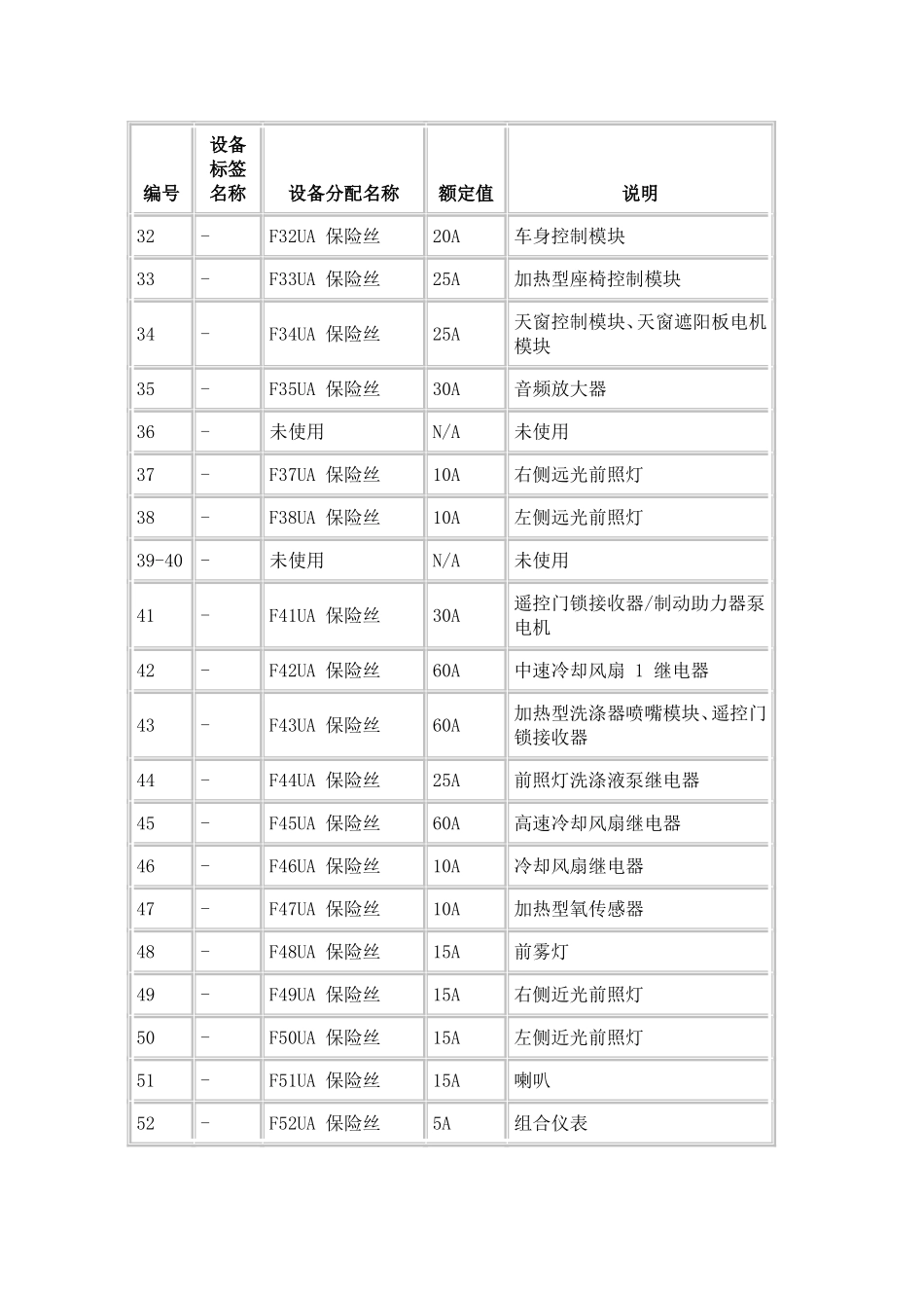 新君威保险丝盒说明_第3页