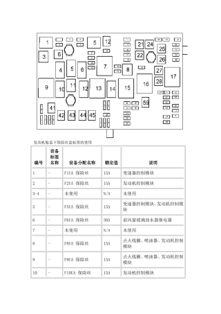 新君威保险丝盒说明