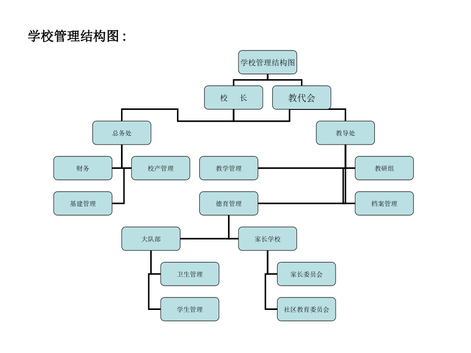 学校组织结构图_第1页