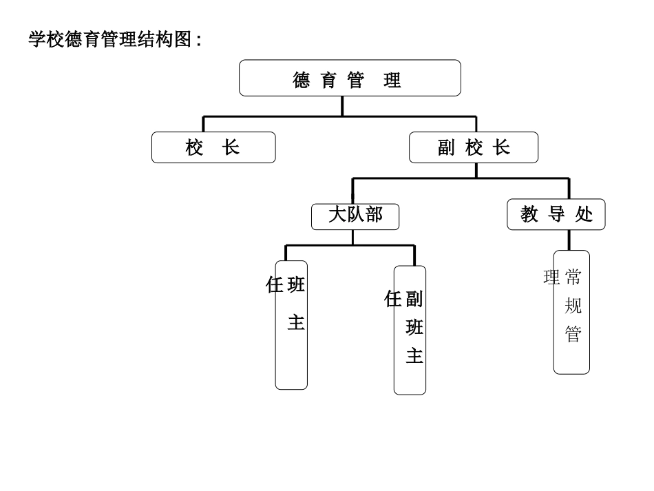 学校组织结构图_第3页