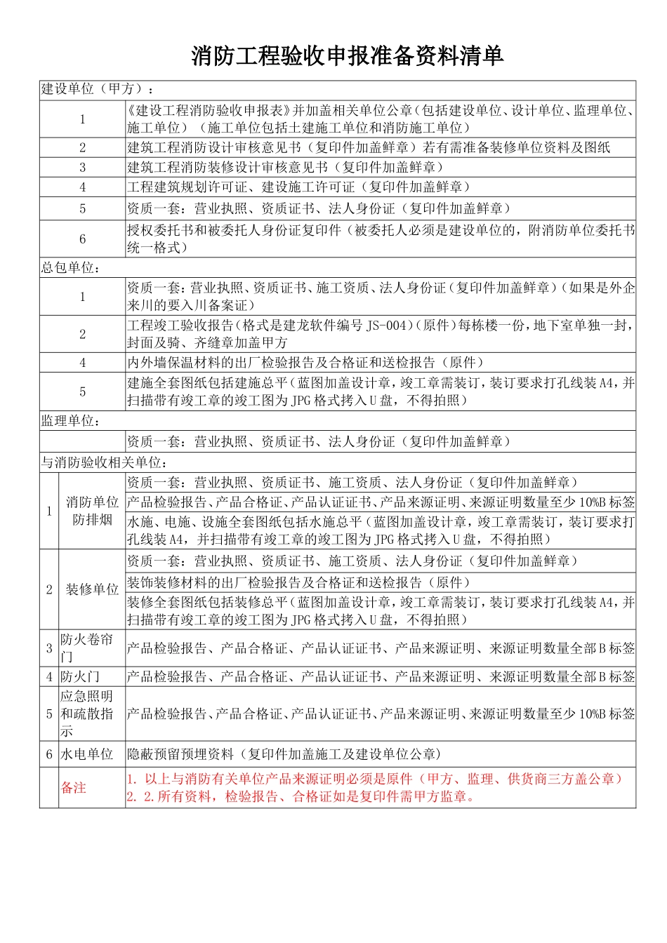 新都  消防验收资料、消防产品来源证明、(需提供资料)_第1页