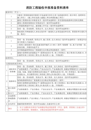 新都  消防验收资料、消防产品来源证明、(需提供资料)