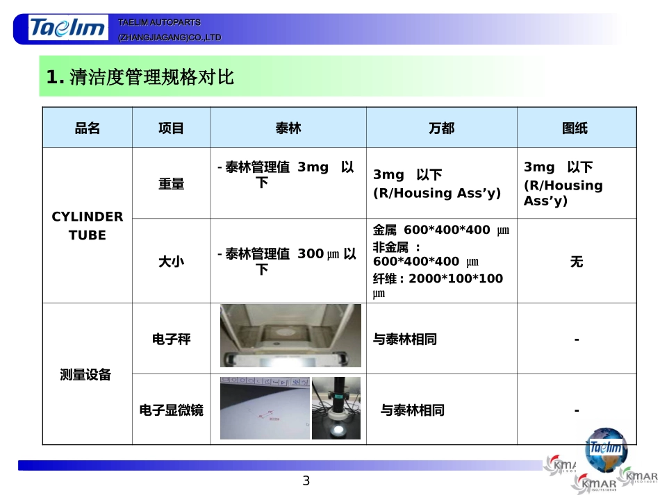 清洁度管理方案_第3页