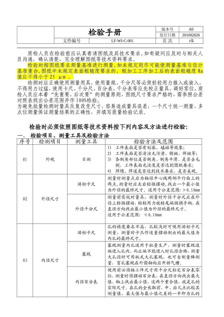 中小机械加工公司检验手册_第1页