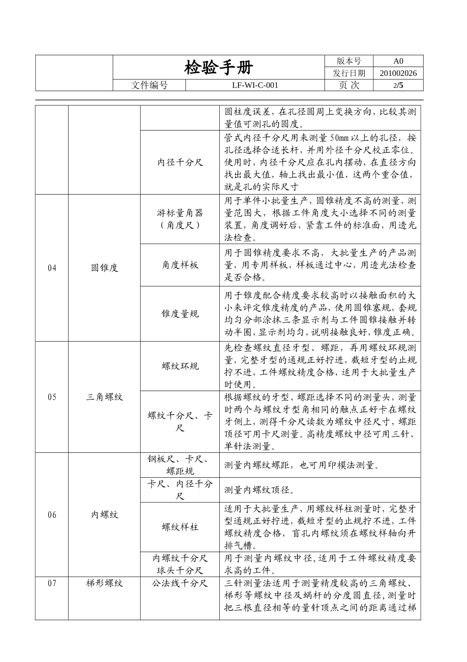 中小机械加工公司检验手册_第2页