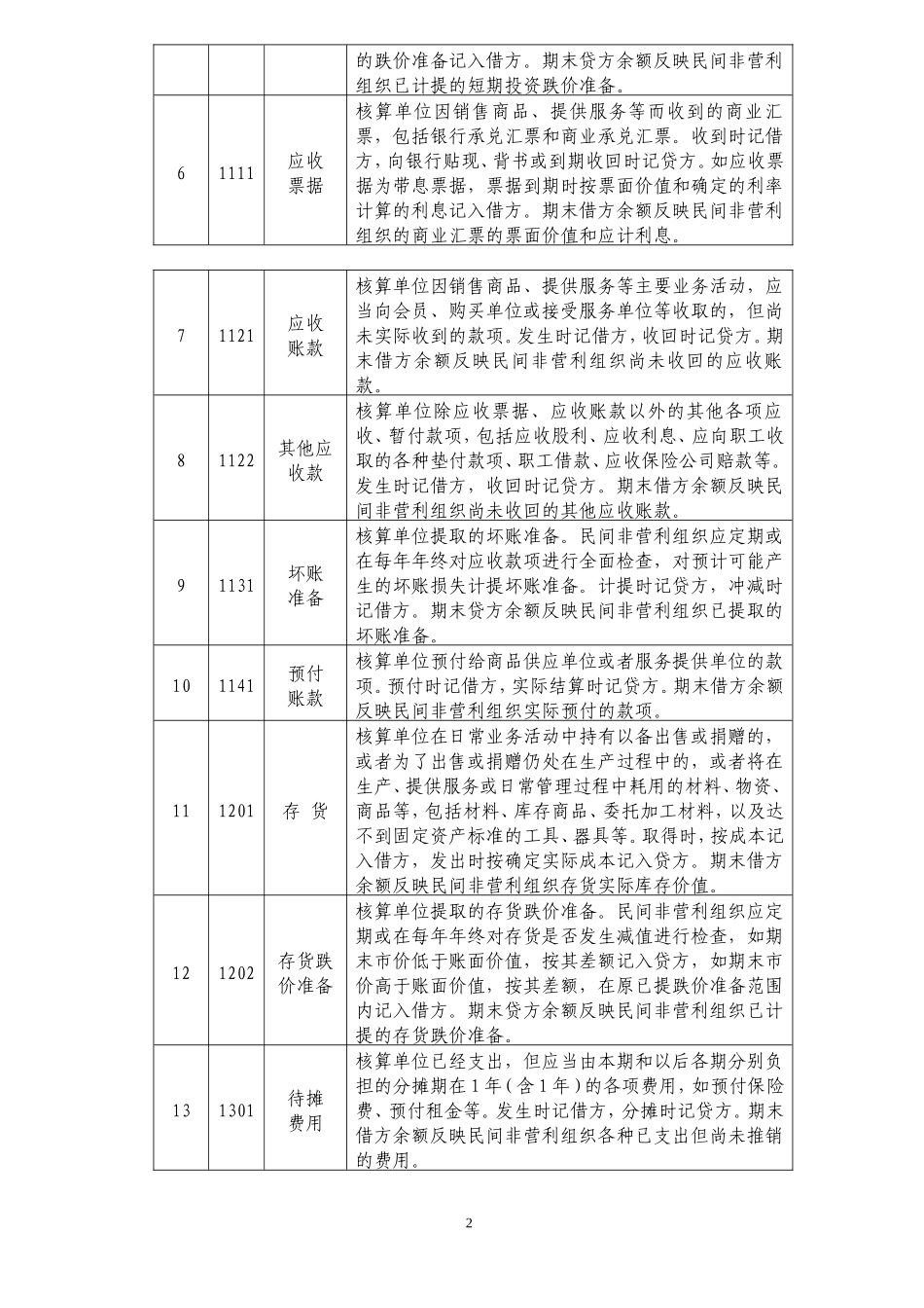 民间非营利组织会计的会计核算方法_第2页