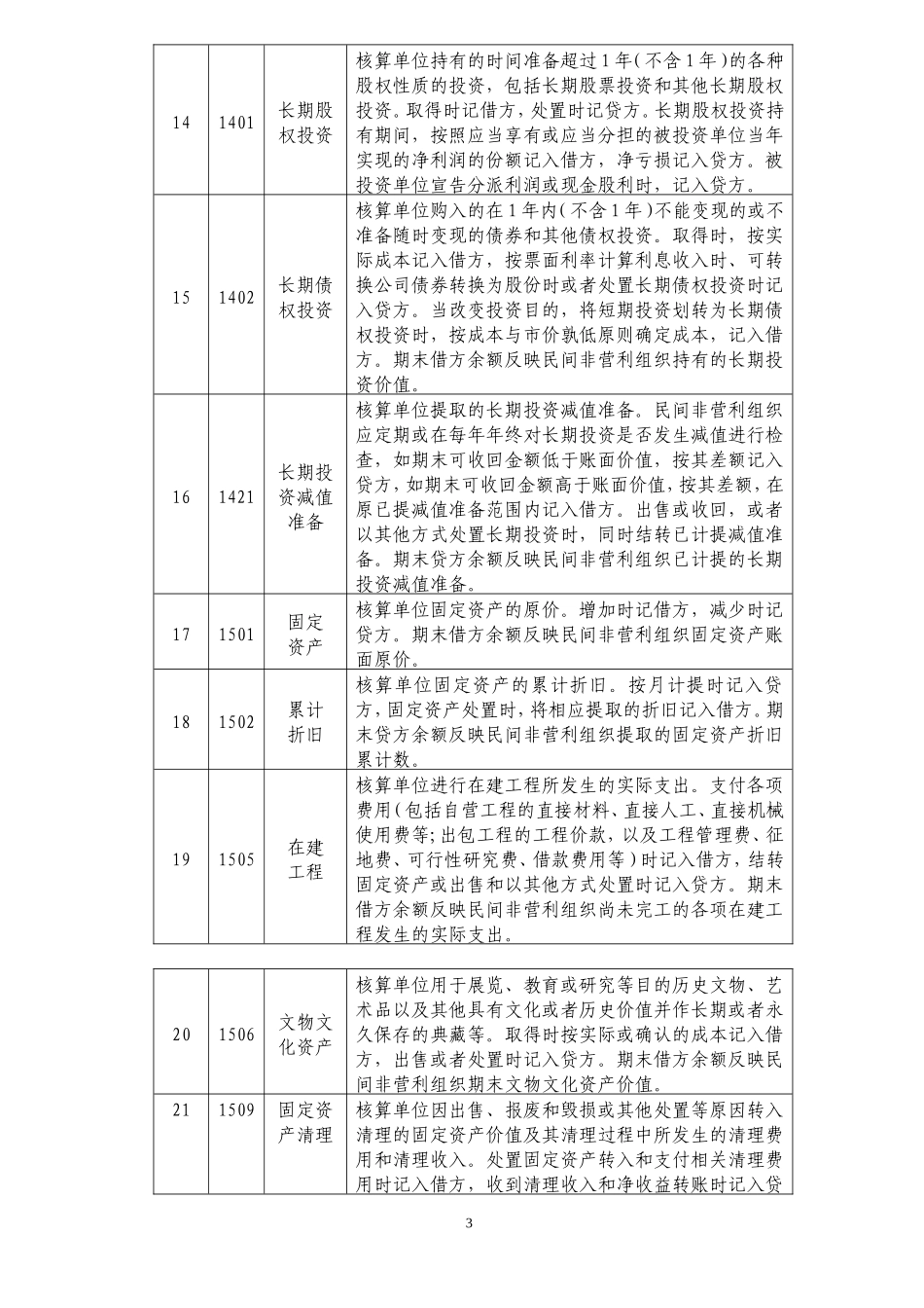 民间非营利组织会计的会计核算方法_第3页