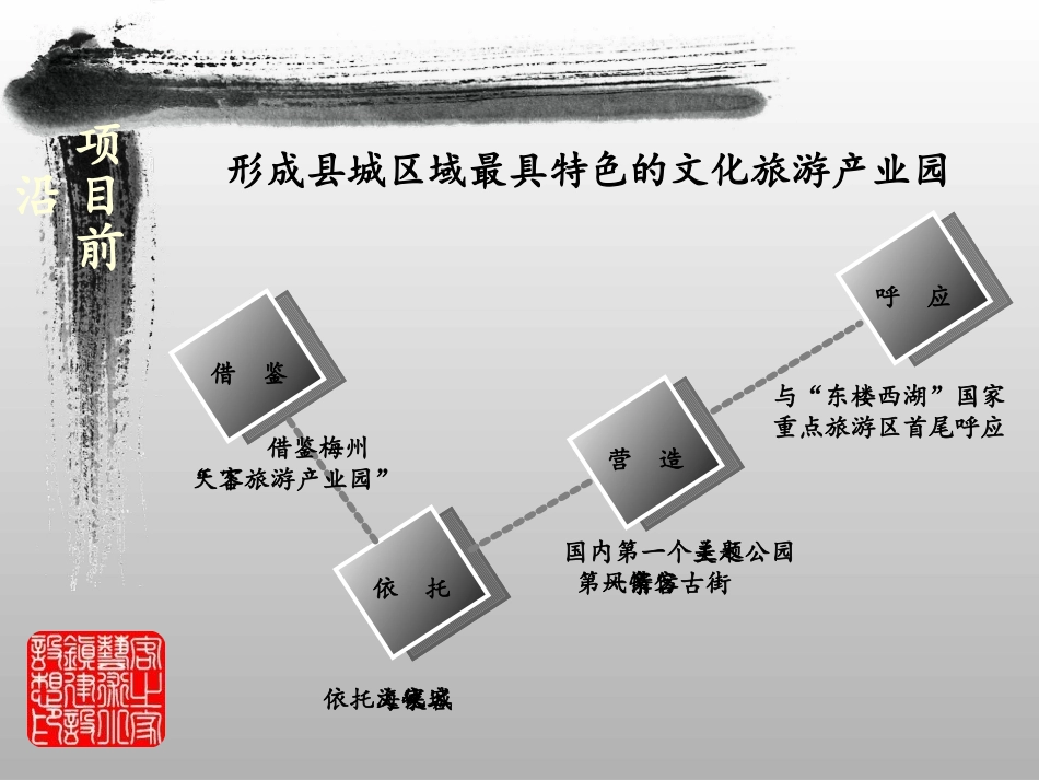 客之家艺术小镇建设设想_第2页