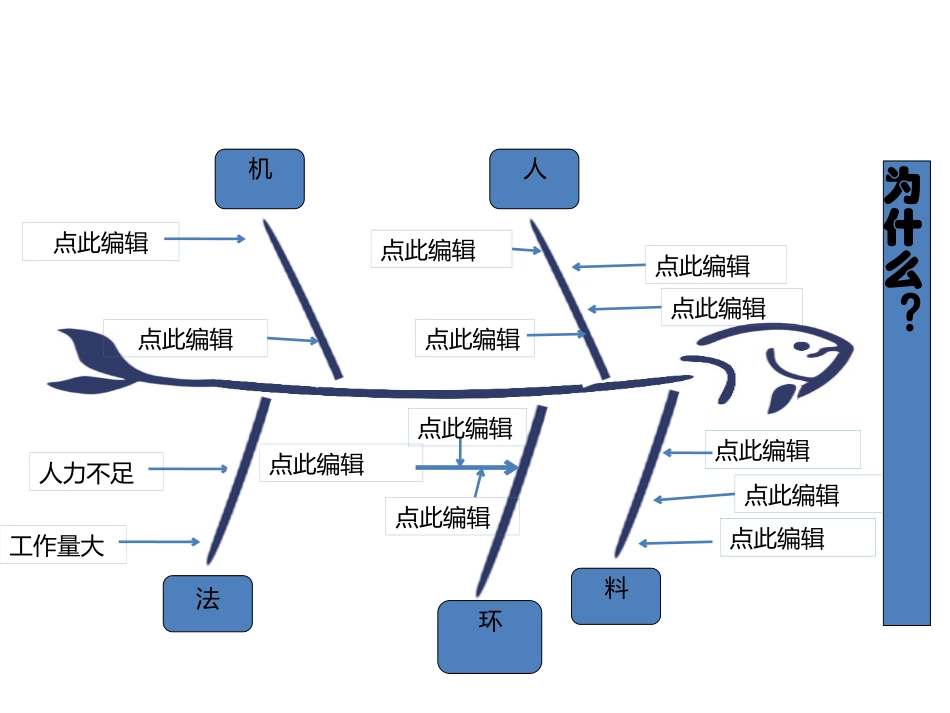 鱼骨图可编辑版_第2页