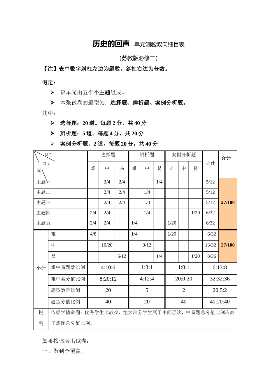 历史的回声单元测验双向细目表_第1页