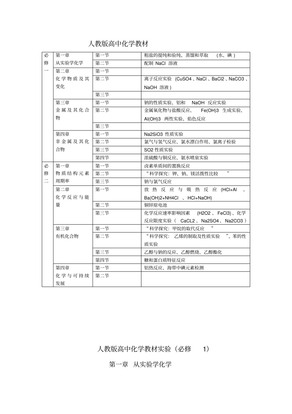 人教版高中化学教材试验内容_第1页
