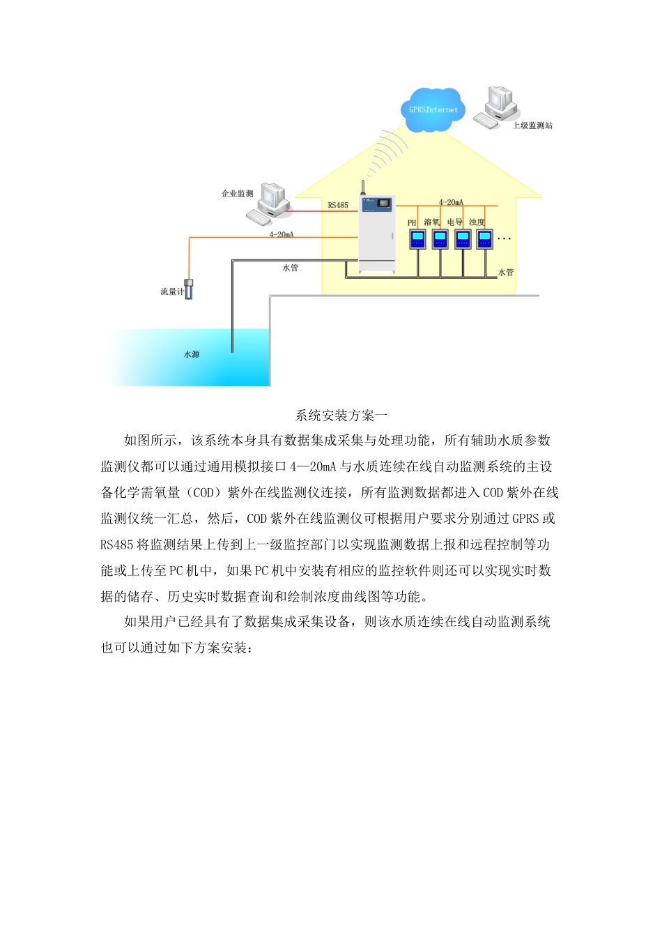 水质在线监测系统_第3页
