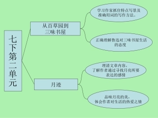 七下第二单元重难点知识导图