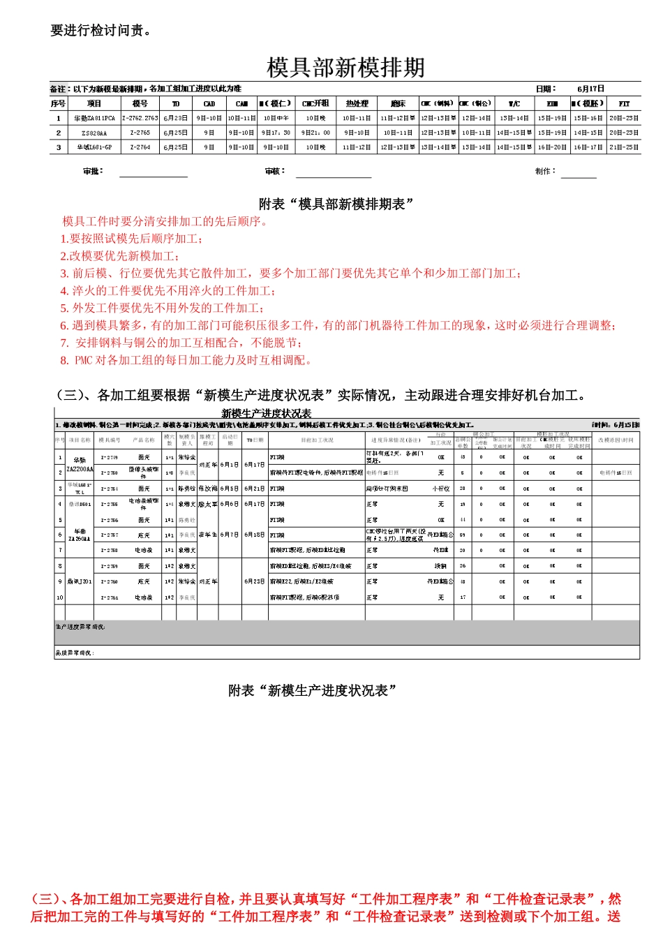 模具加工制作流程_第2页