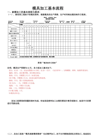 模具加工制作流程