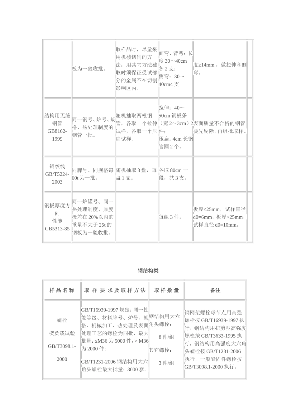 建设工程质量检测中心取样送检指南_第3页
