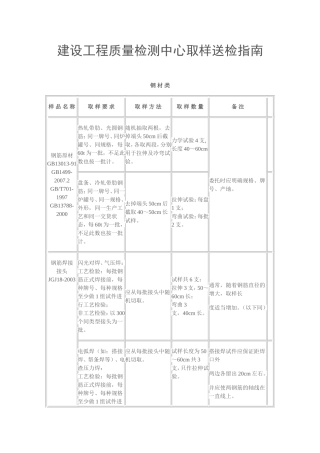 建设工程质量检测中心取样送检指南