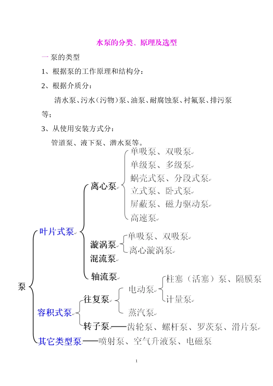 水泵的分类、原理及选型_第1页