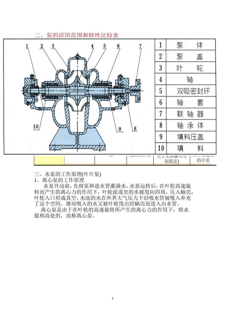 水泵的分类、原理及选型_第2页