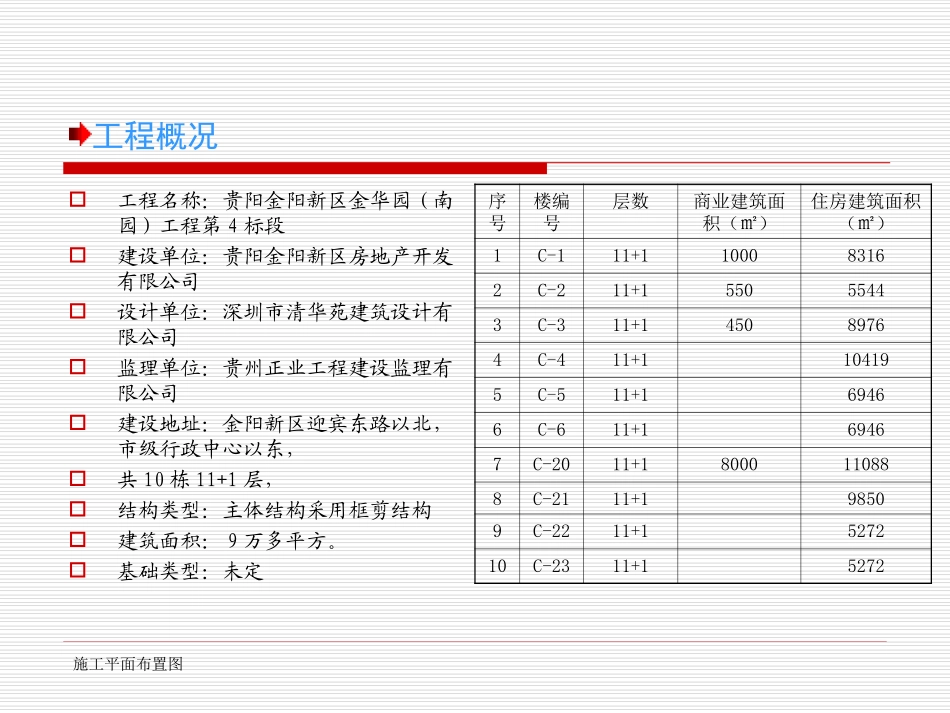 施工平面布置图_第2页