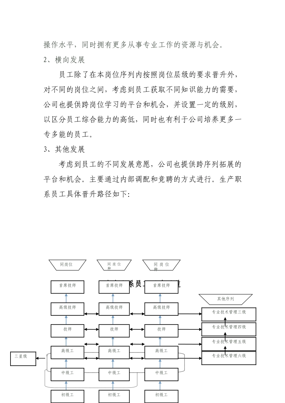 生产岗位晋升管理办法_第3页