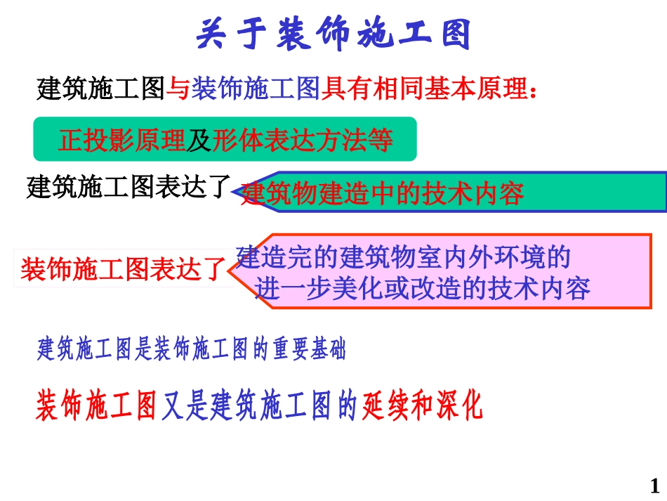 装饰施工图识读_第1页