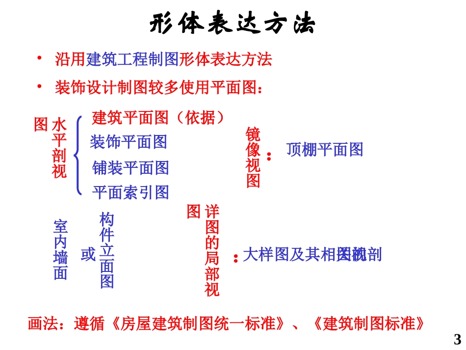 装饰施工图识读_第3页