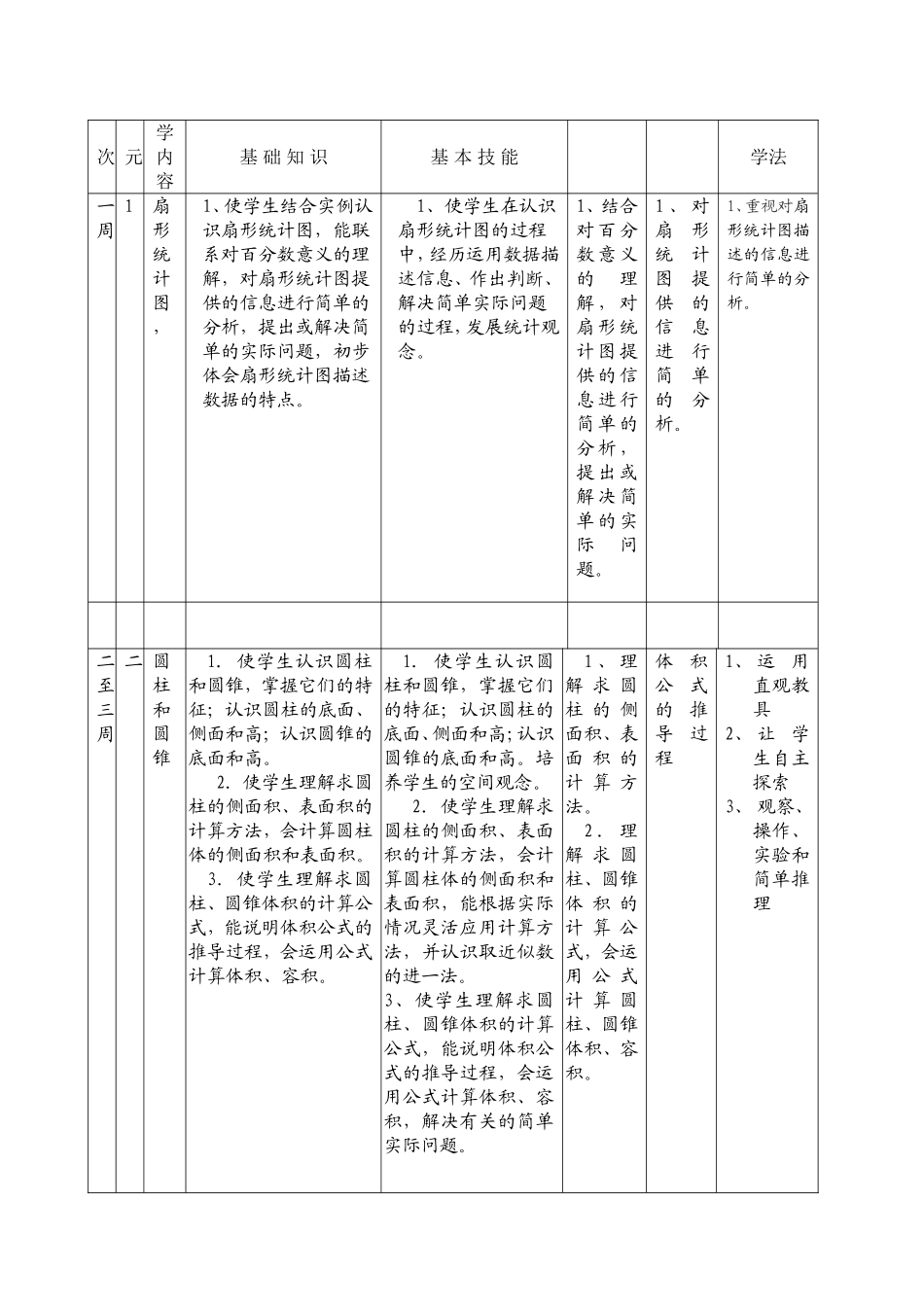 2015六年级数学（下册）教学计划_第2页