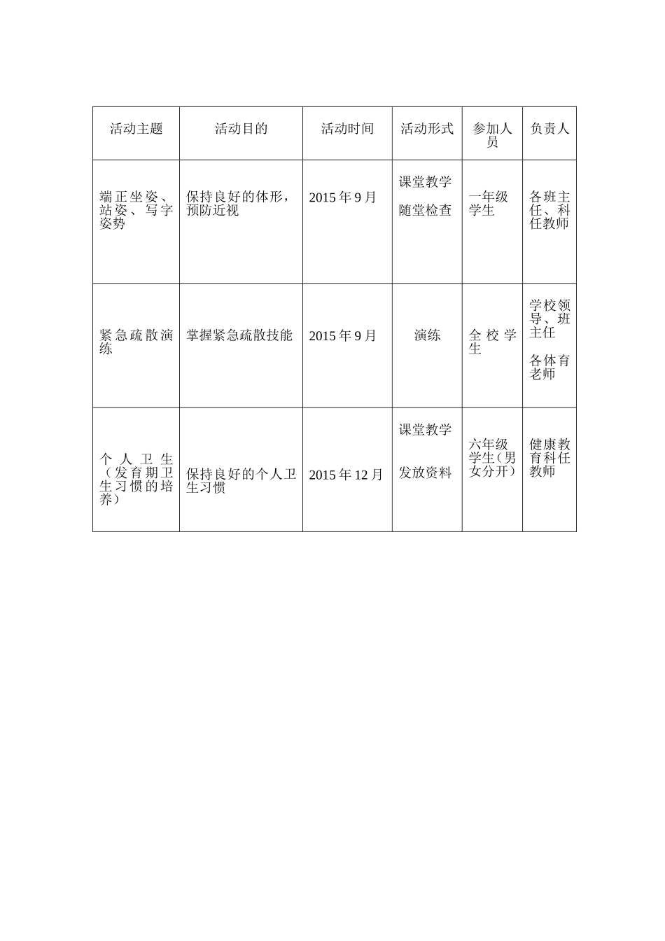 学习健康技能活动_第3页